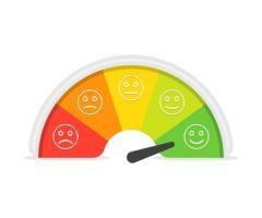 Kredittscore gir uttrykk for din betalingsevne. Jo høyere score du har, jo lavere rente vil banken tilby deg. kredittscore barometer